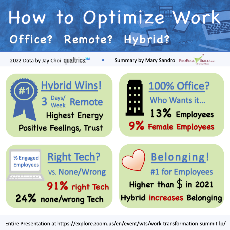 Optimize Hybrid Work